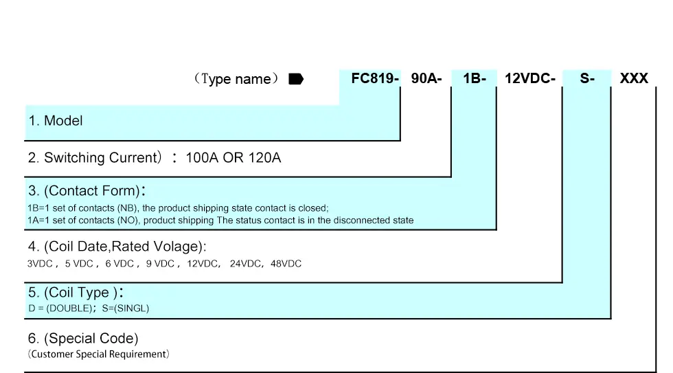 Three-Phase 7P Rail-Type Integrated Latching Relay